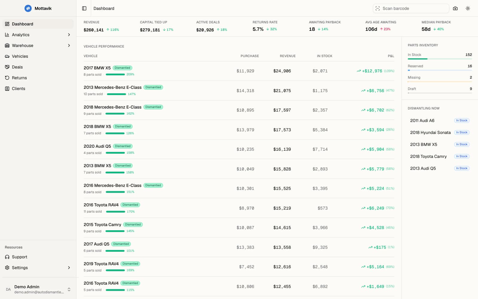 Mottavik dashboard: revenue, capital tied up, and profit and loss per vehicle